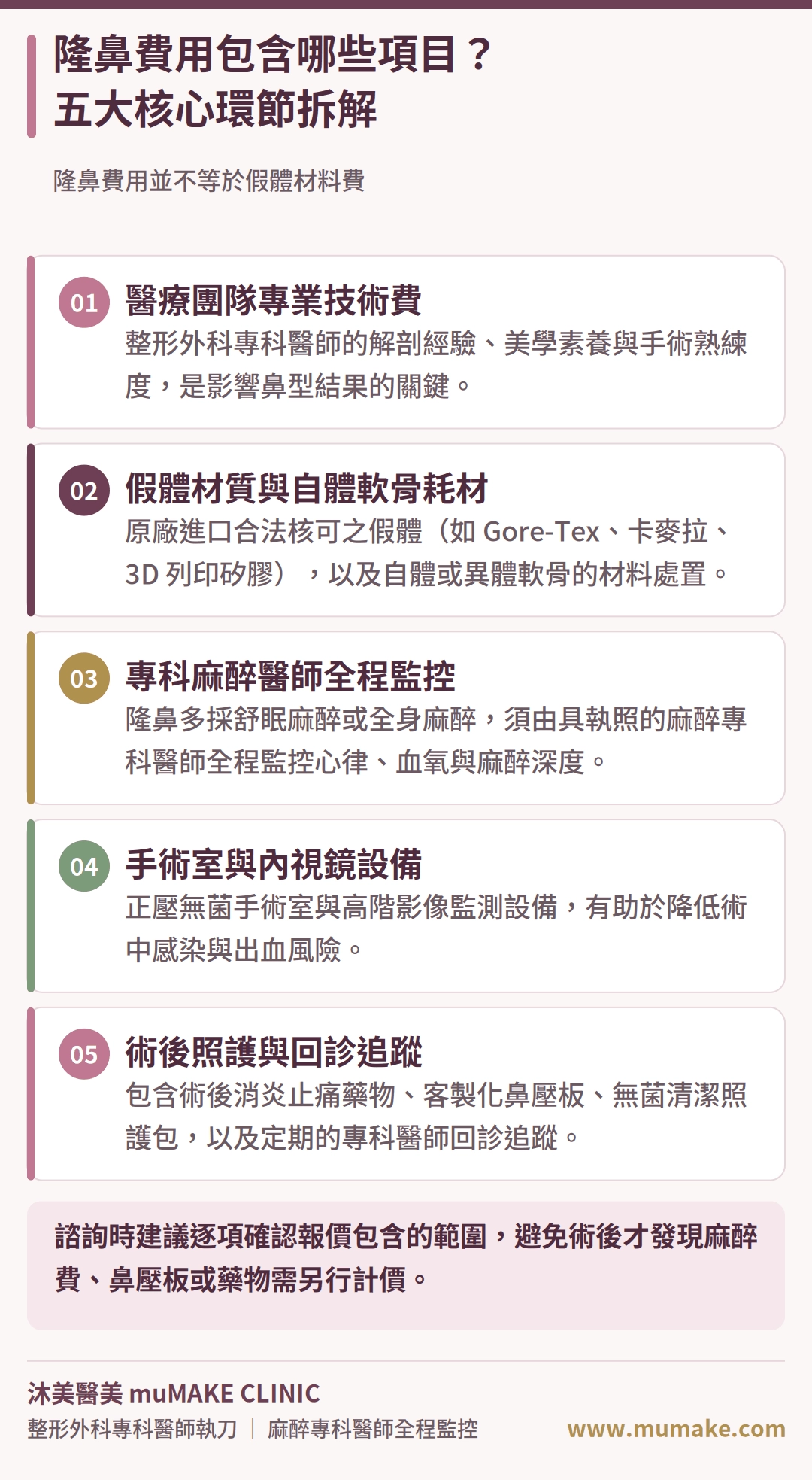 隆鼻費用包含哪些項目