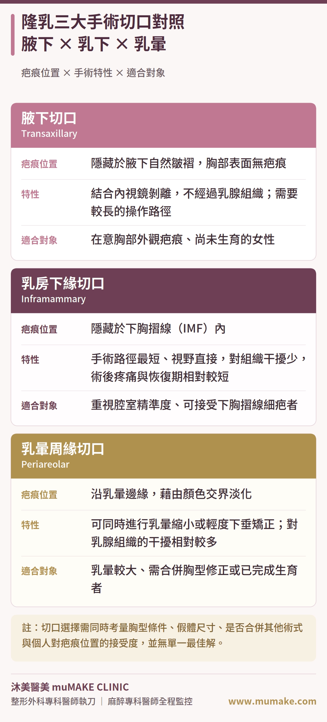 隆乳三大手術切口選擇