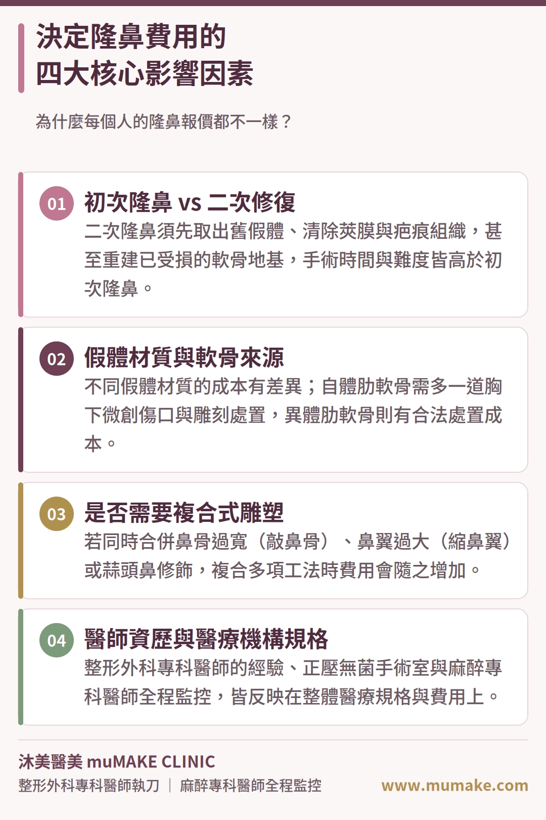 決定隆鼻費用的四大核心影響因素