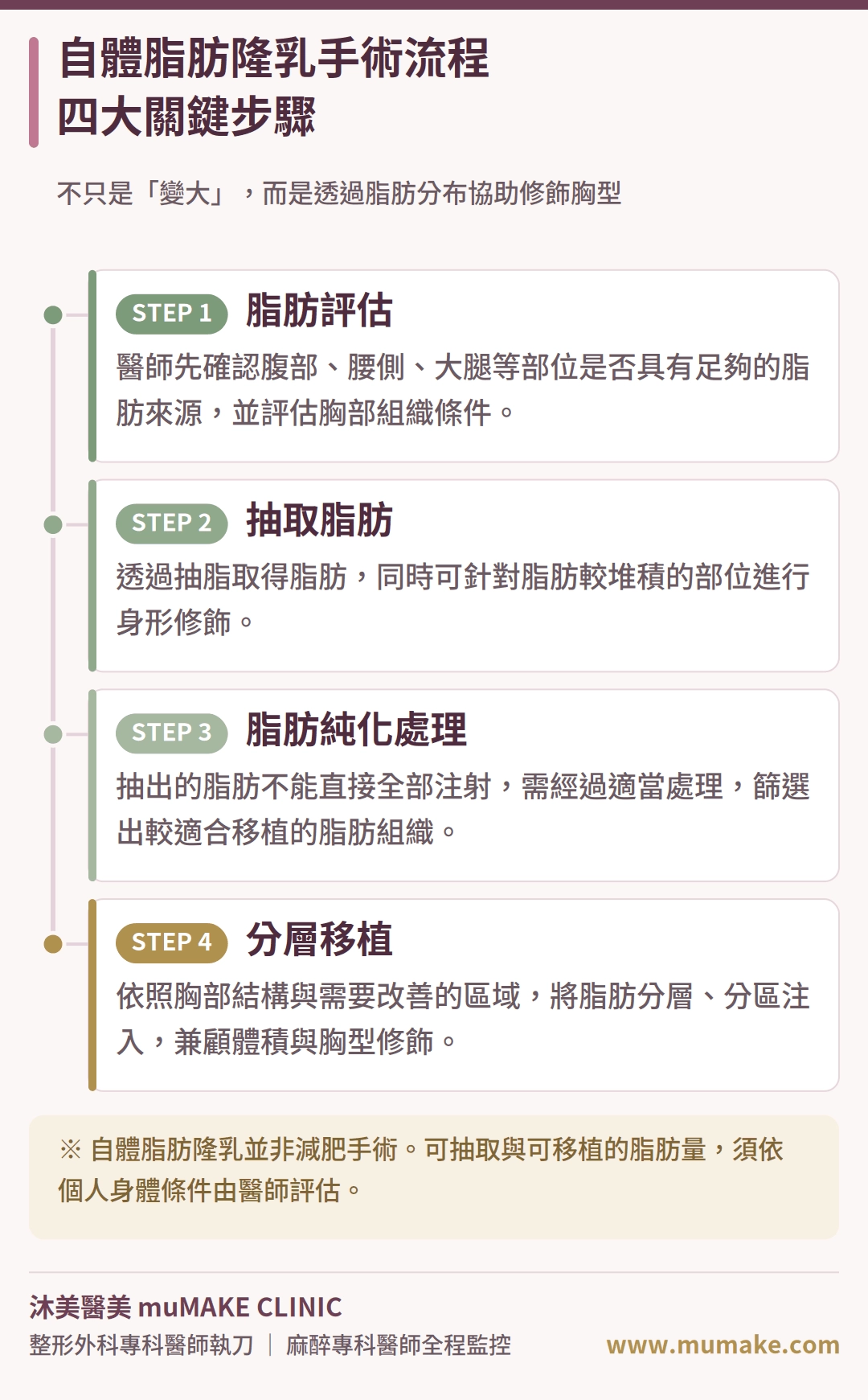 自體脂肪隆乳手術流程