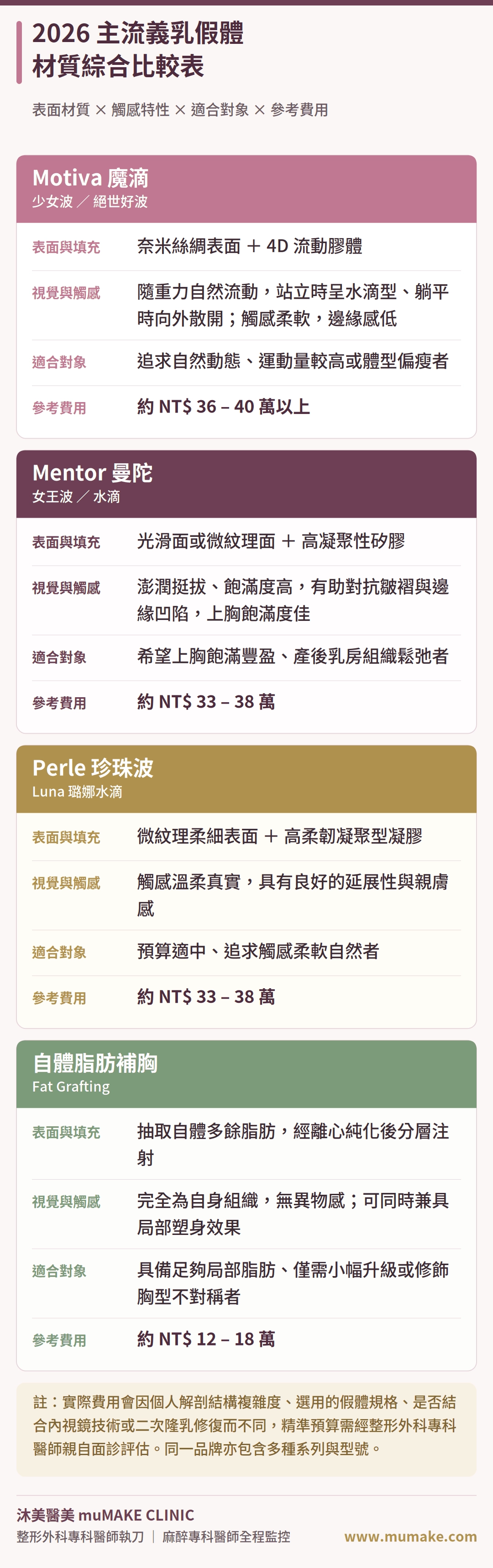 2026主流義乳假體材質比較表