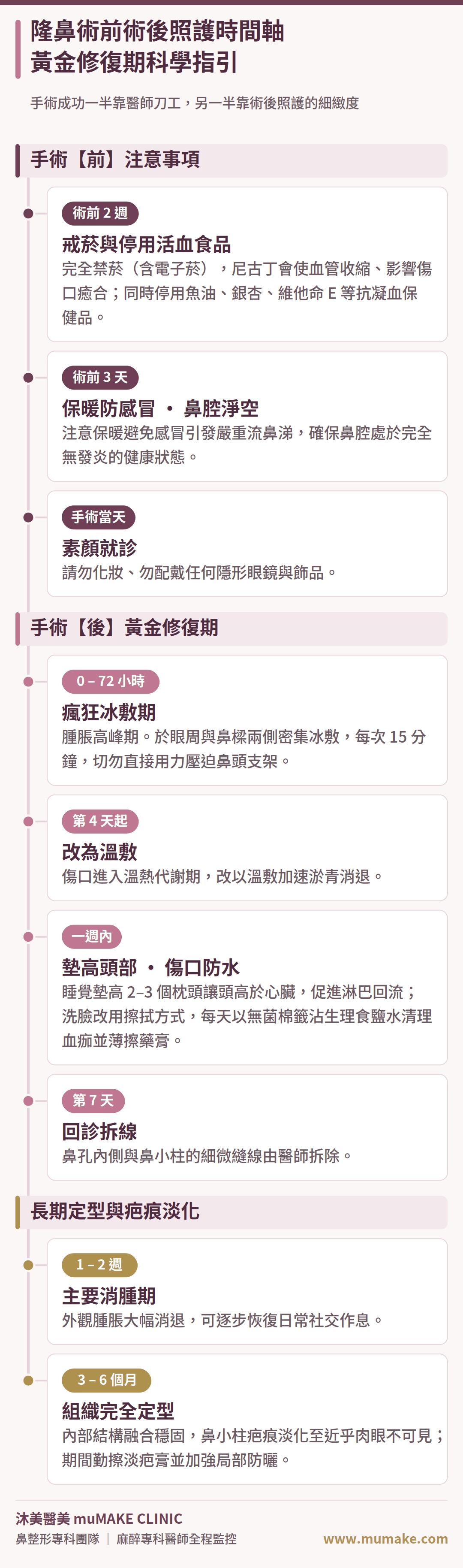 隆鼻手術照護指南