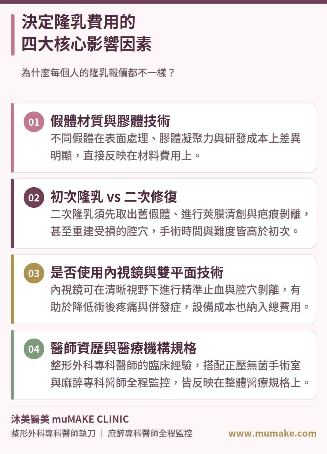 決定隆乳費用的四大核心影響因素