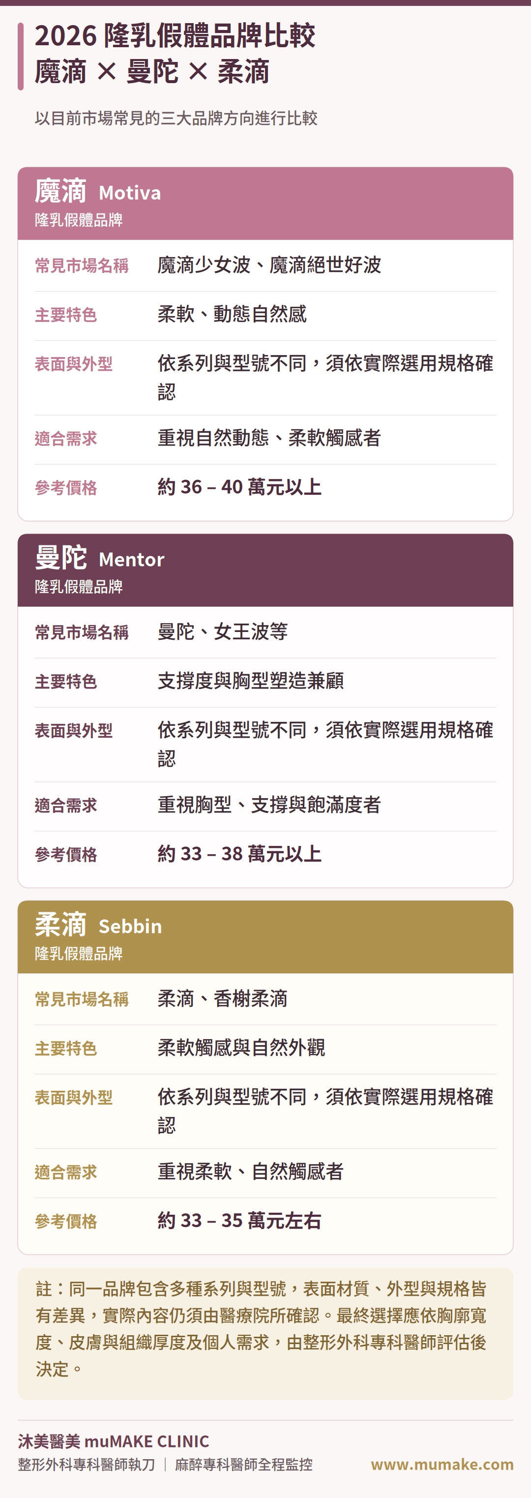 魔滴、曼陀、柔滴 隆乳假體比較表