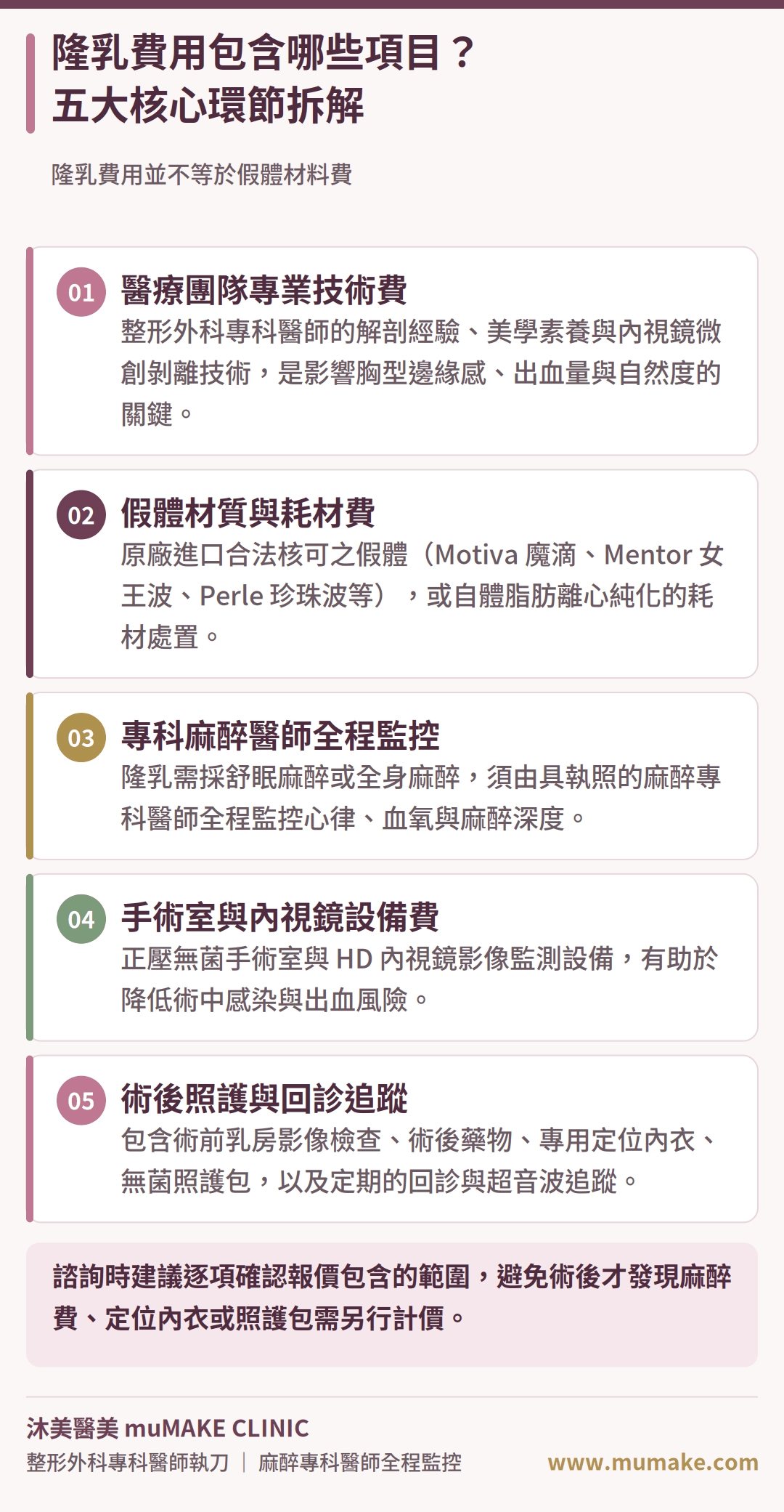 隆乳費用包含哪些項目