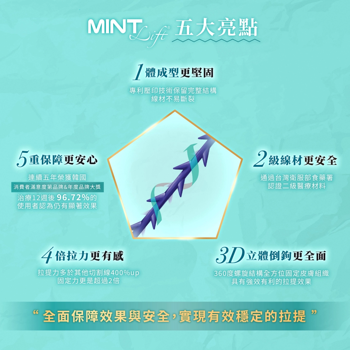 MINT Lift 秘特神力拉提線