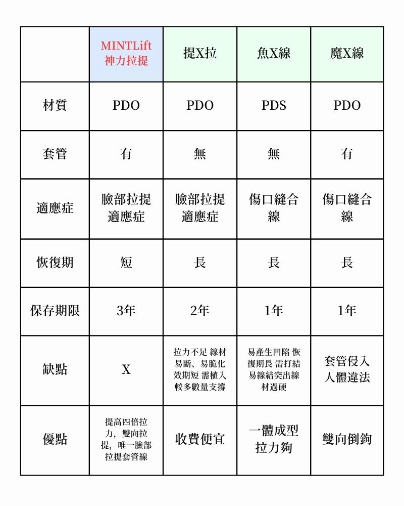 MINT Lift 秘特神力拉提線