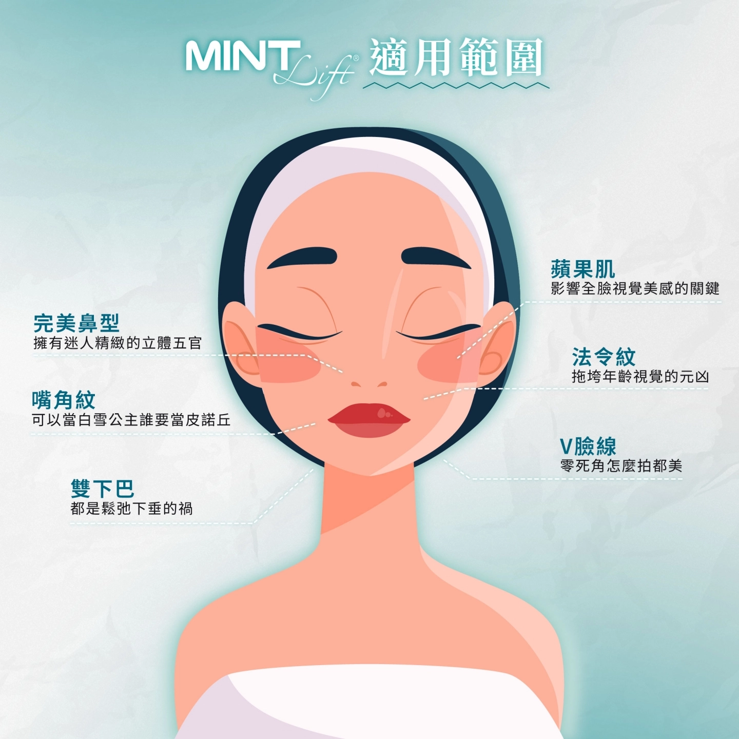 MINT Lift 秘特神力拉提線