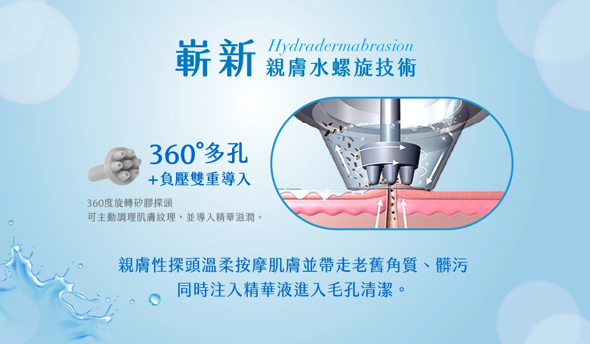 親膚水螺負壓旋技術
